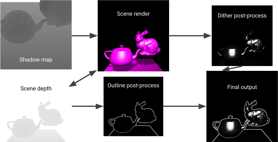 Rendering pipeline diagram